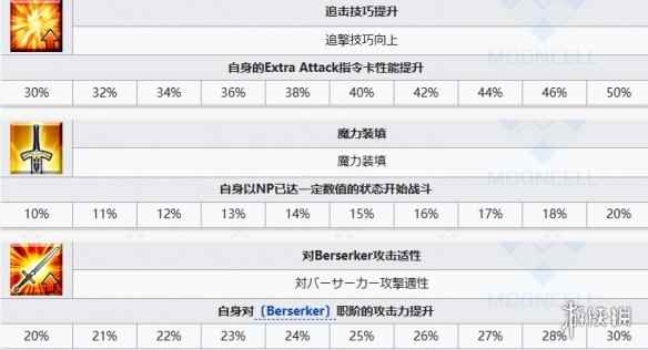 网7