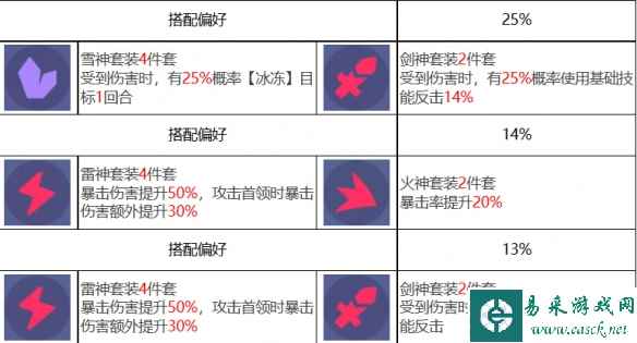 网12