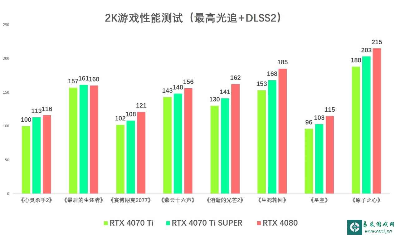 易采游戏网