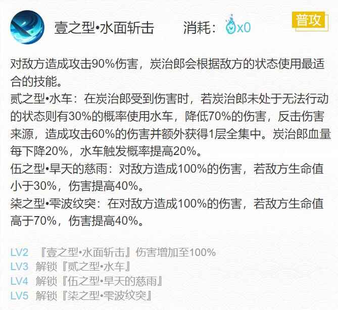 《阴阳师》2024灶门炭治郎御魂搭配一览