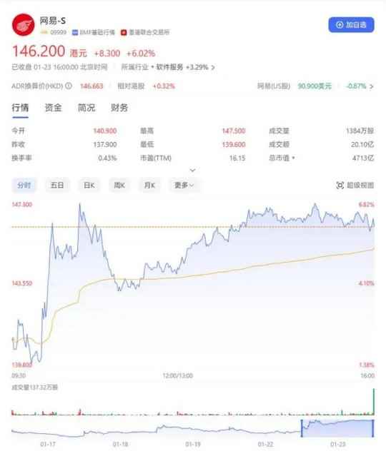 重磅！新规引发巨震后，版署删除《网络游戏管理办法（草案征求意见稿）》，游戏股全线走高