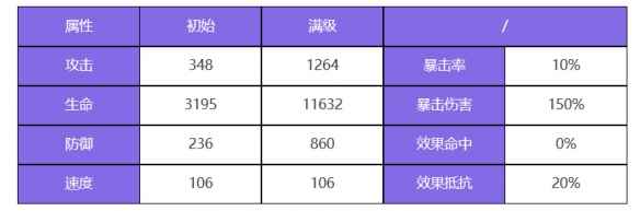 网2