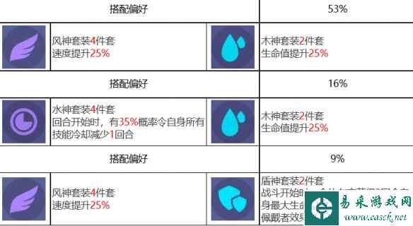 网13