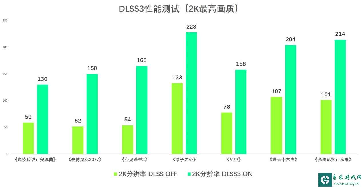 易采游戏网