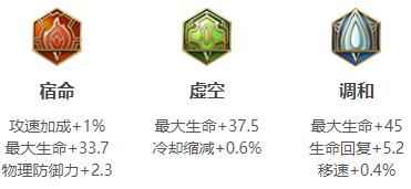 《王者荣耀》2024刘禅最强六神装出装顺序推荐