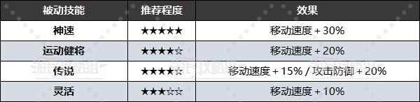 《幻兽帕鲁》全被动技能效果及配种词条推荐 好用被动技能推荐