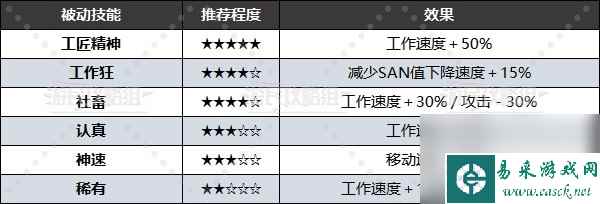 《幻兽帕鲁》全被动技能效果及配种词条推荐 好用被动技能推荐