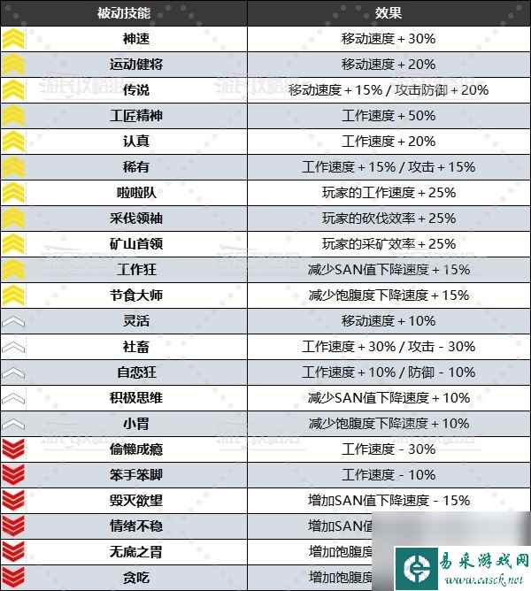 《幻兽帕鲁》全被动技能效果及配种词条推荐 好用被动技能推荐