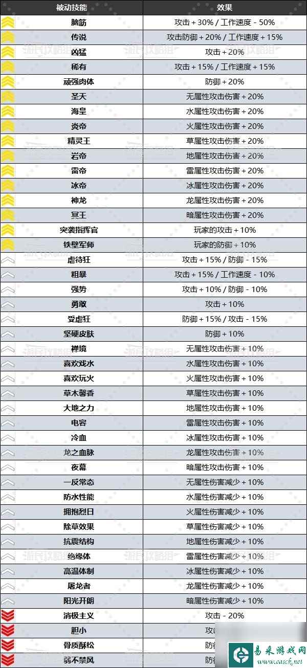 《幻兽帕鲁》全被动技能效果及配种词条推荐 好用被动技能推荐