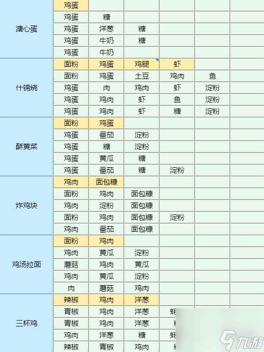 《魔卡少女樱回忆钥匙》香辣虾怎么做 香辣虾食谱配方