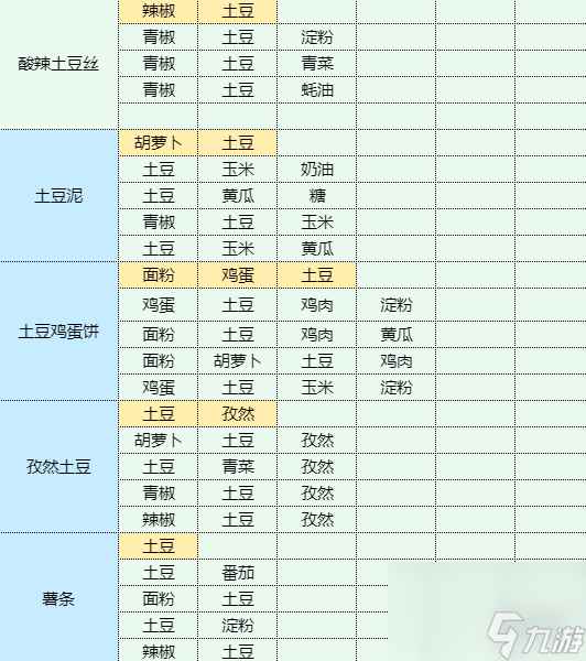 《魔卡少女樱回忆钥匙》香辣虾怎么做 香辣虾食谱配方