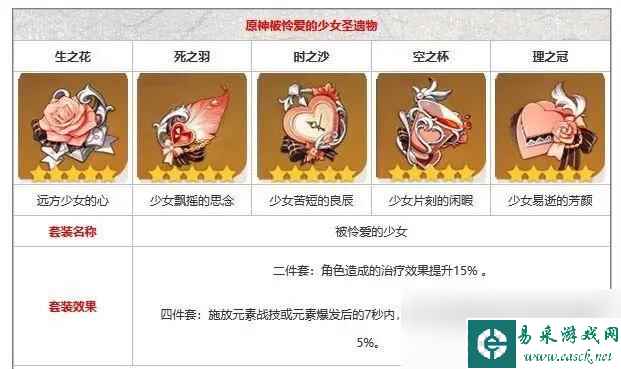原神久岐忍圣遗物建议