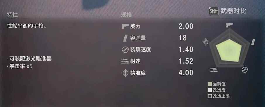 生化危机4重制版SG-09R怎么样 SG-09R武器介绍