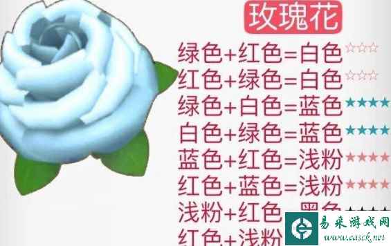 《摩尔庄园》花粉杂交配方一览2024