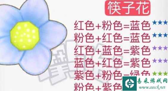 《摩尔庄园》花粉杂交配方一览2024