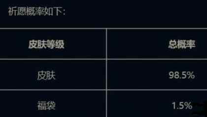 《英雄联盟手游》天龙祈愿6元皮肤获取攻略