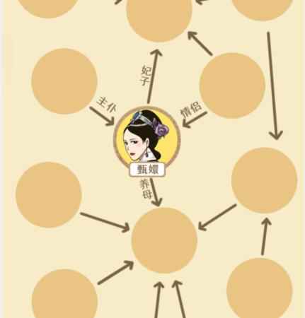 《想不到鸭》甄嬛关系图通关攻略