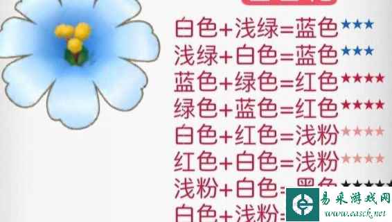 《摩尔庄园》花粉杂交配方一览2024