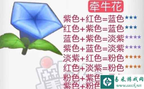 《摩尔庄园》花粉杂交配方一览2024