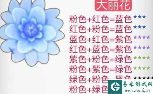 《摩尔庄园》花粉杂交配方一览2024