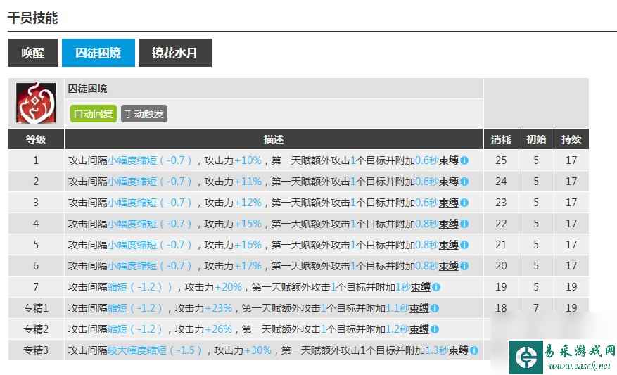 明日方舟水月怎么打？