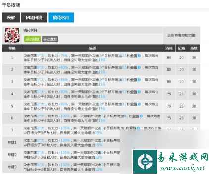 明日方舟水月怎么打？