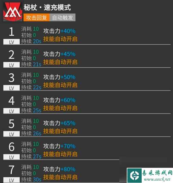 明日方舟安洁莉娜带一技能还是二技能？