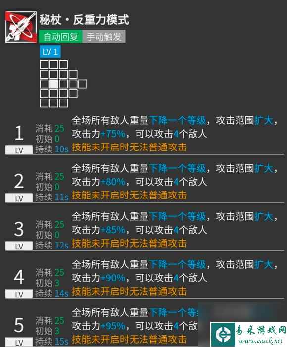 明日方舟安洁莉娜带一技能还是二技能？