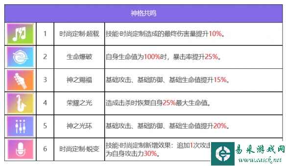 网7