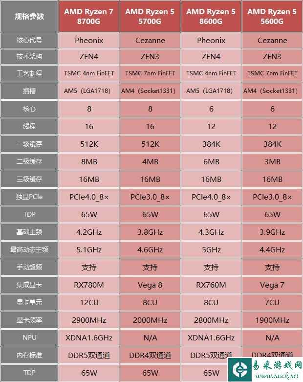 易采游戏网