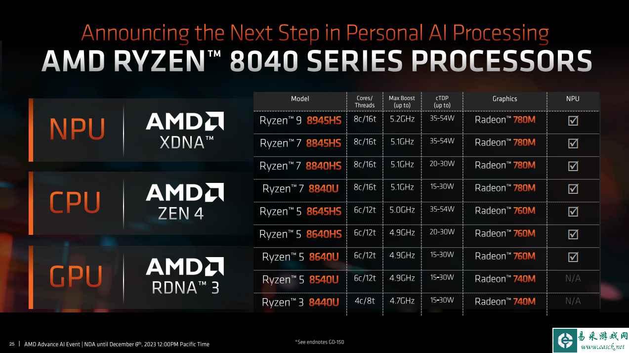 /hardware/2024/02-02/274521.shtml