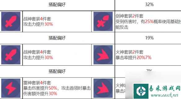 《众神派对》赫拉克勒斯泰勒角色图鉴