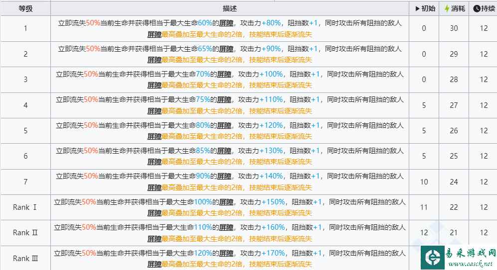 《明日方舟》六星干员左乐技能介绍