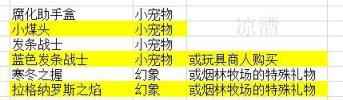 寒冬之握幻象哪里出(寒冬之握幻象任务怎么获得)