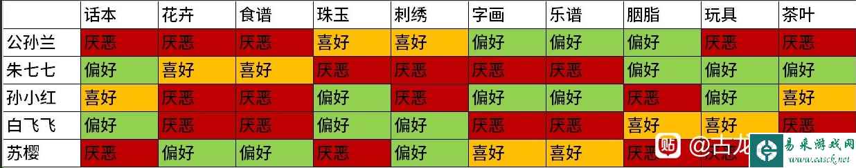 公孙兰喜好礼物介绍 好感度送礼攻略