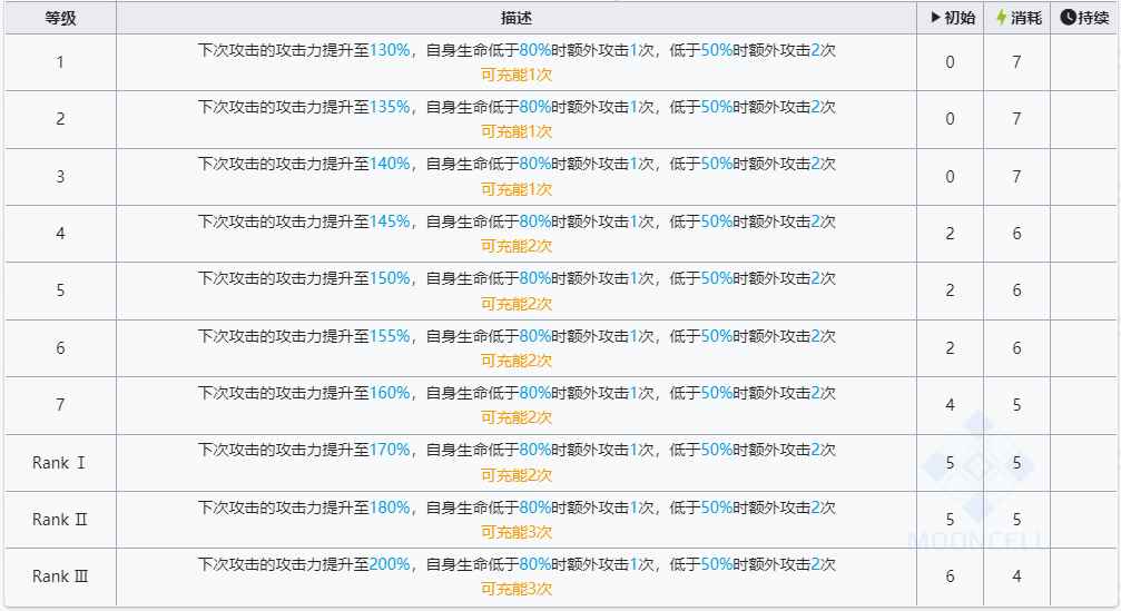 《明日方舟》六星干员左乐技能介绍