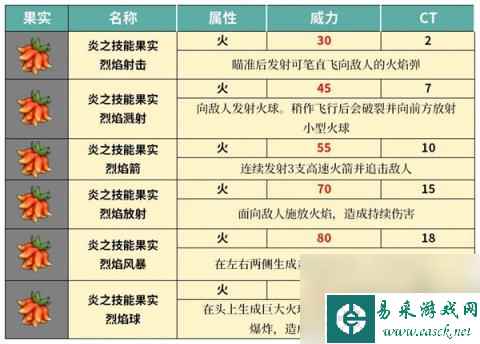 幻兽帕鲁技能果实树在哪里大全