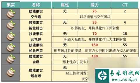 幻兽帕鲁技能果实树在哪里大全