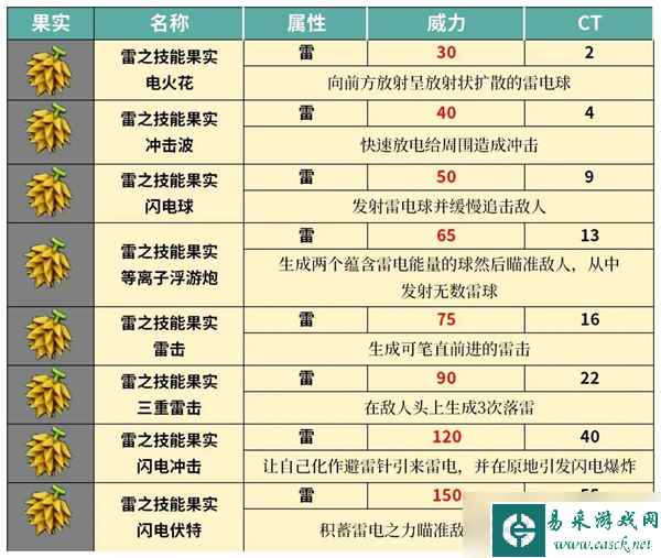 幻兽帕鲁技能果实树位置大全