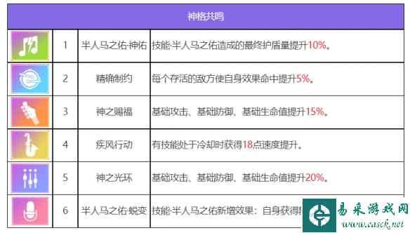 网7