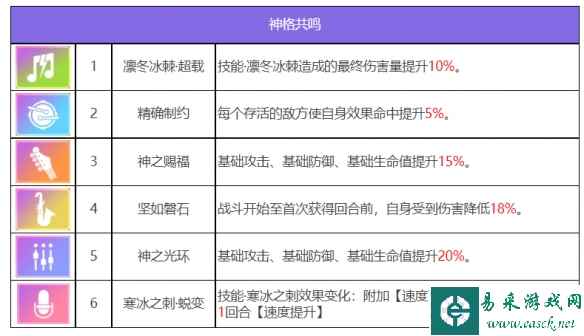 网7