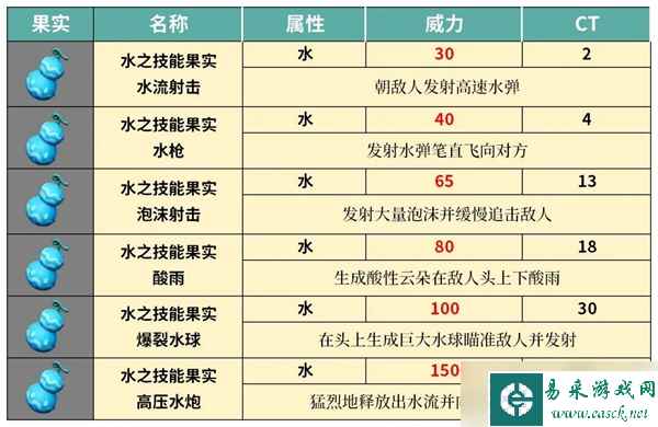 幻兽帕鲁技能果实树位置大全