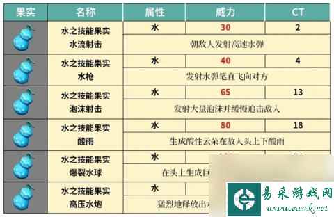幻兽帕鲁技能果实树在哪里大全