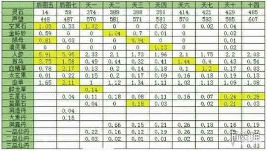 网2