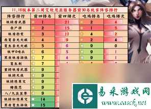 云顶之弈S4盖伦拿什么装备好？云顶之弈攻略介绍