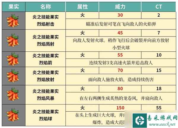 幻兽帕鲁技能果实树位置大全