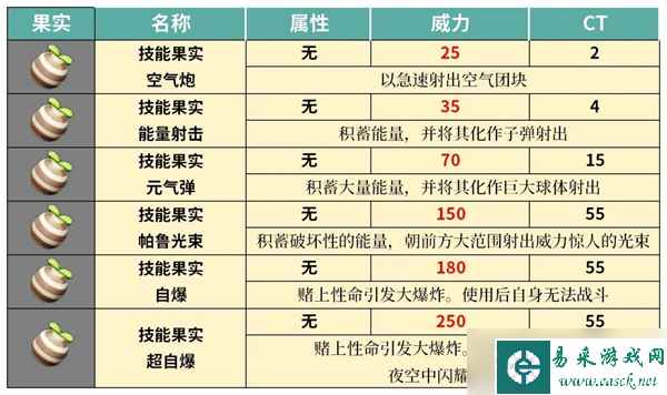 幻兽帕鲁技能果实树位置大全