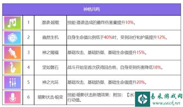 网7