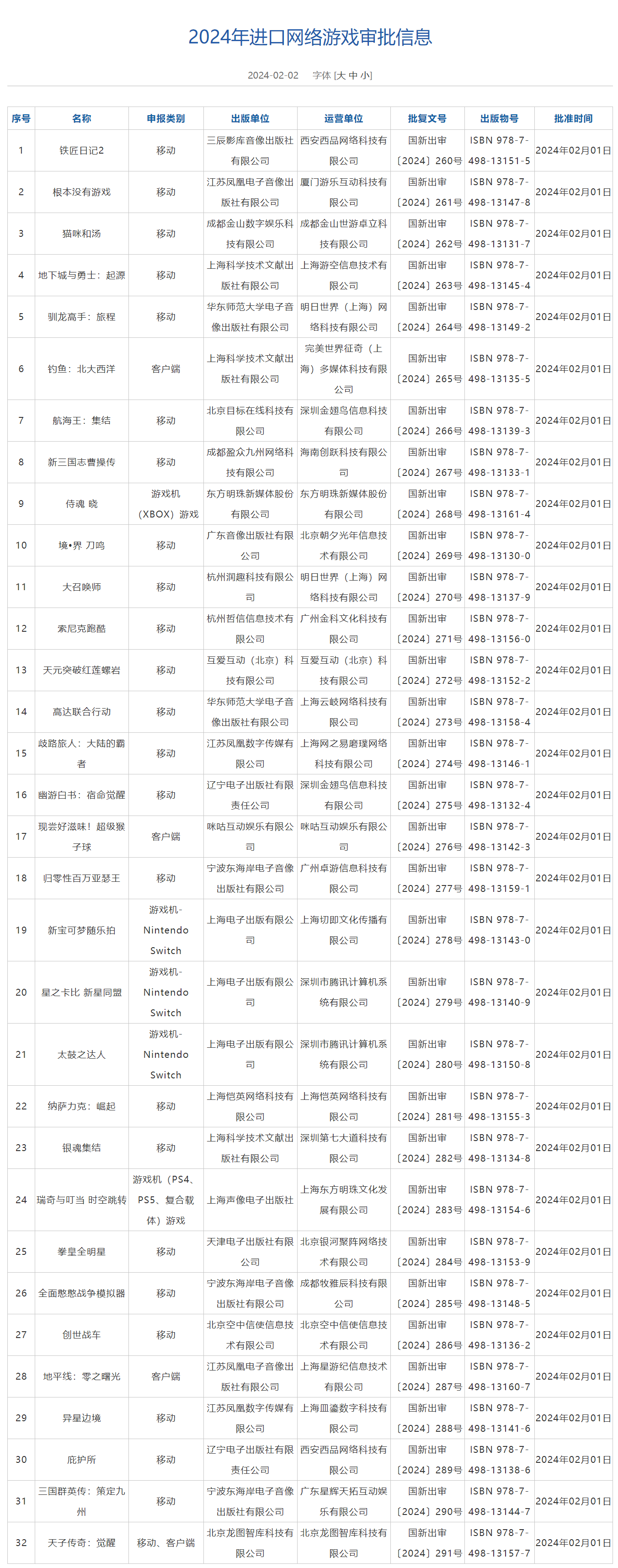 32款进口游戏版号于2号下发，腾讯两款游戏在列