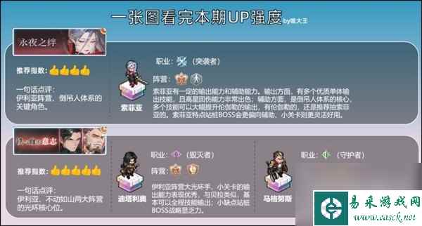 《铃兰之剑》新版本UP池强度解析 新角色奥古斯特情报前瞻